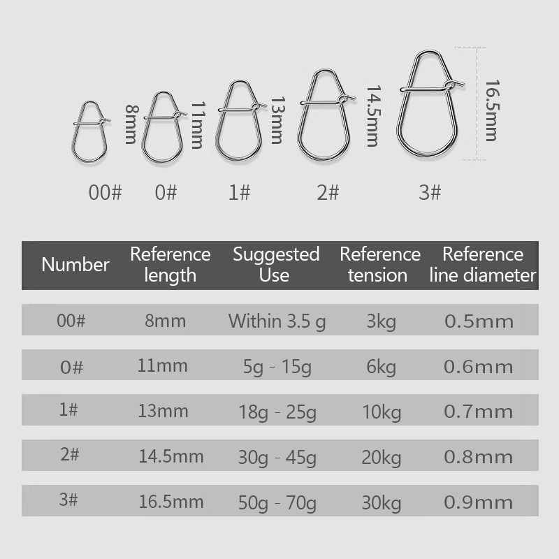 100 Uds Clips de pesca broches - Fishing Lure Kit reseña y precio
