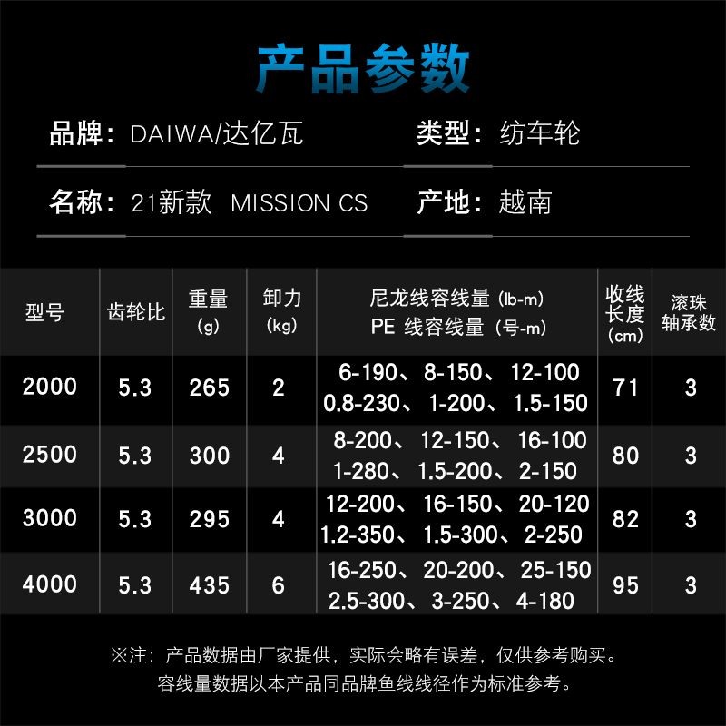 Carrete de pesca DAIWA MISSION - Daiwa Reel Fuego reseña y precio