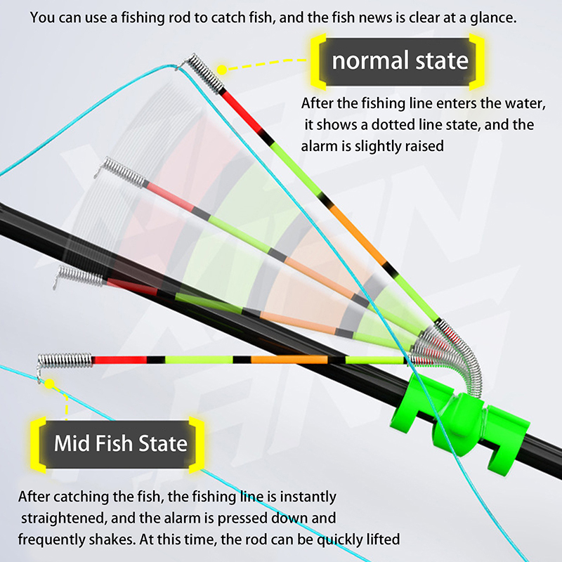 Caña de Pescar Desmontable e I - Fishing Lure Making Kit reseña y precio